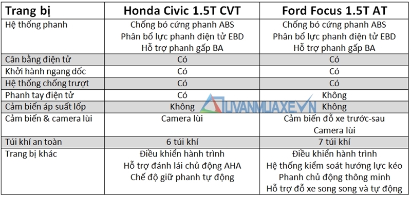 so-sanh-xe-honda-civic-2017-vs-ford-focus-tuvanmuaxe_vn-8