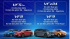 Chuong trinh khuyen mai mua xe SUV dien VinFast thang 9/2023