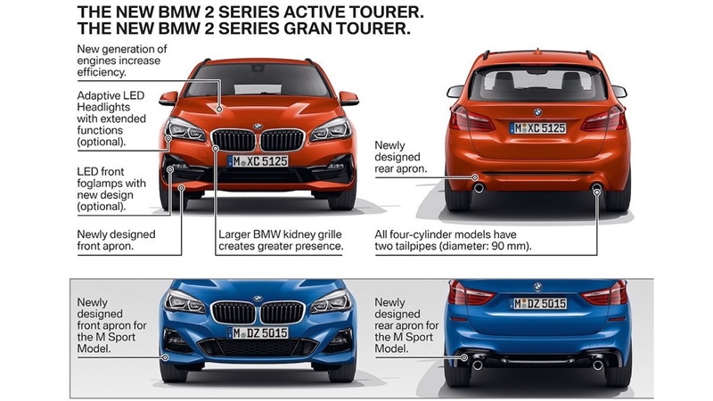 Hình ảnh chi tiết xe 7 chỗ BMW 2-Series Gran Tourer 2019 - Ảnh 5