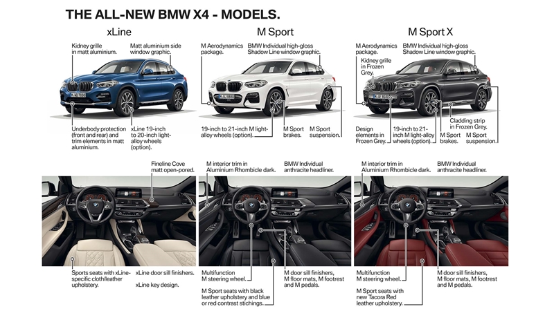 Chi tiết xe BMW X4 2019 thế hệ hoàn toàn mới - Ảnh 5