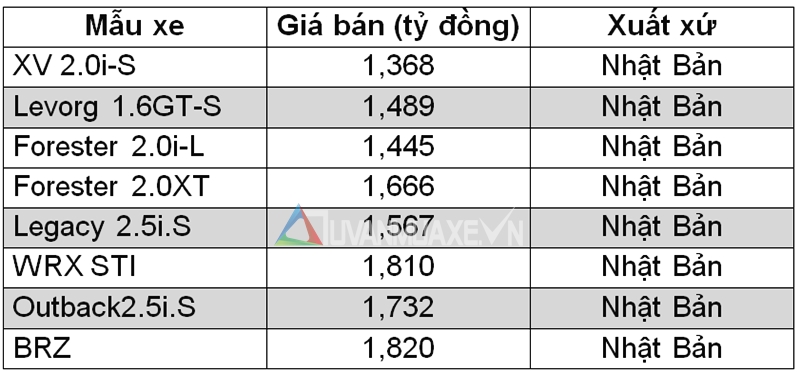 Bảng giá các dòng xe Subaru tại Việt Nam cập nhật tháng 7/2016 - Ảnh 2