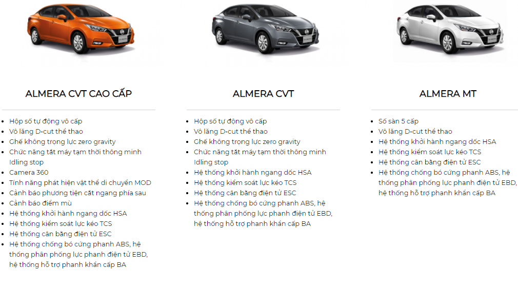 Nissan Almera 2021 có giá bán từ 469-579 triệu đồng tại Việt Nam - Ảnh 6