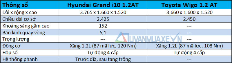 So sánh xe Hyundai Grand i10 và Toyota Wigo 2018 tại Việt Nam - Ảnh 4