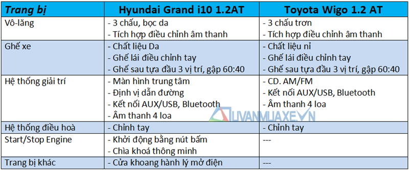 So sánh xe Hyundai Grand i10 và Toyota Wigo 2018 tại Việt Nam - Ảnh 10