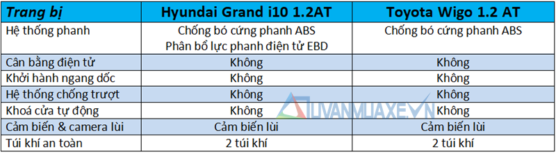 So sánh xe Hyundai Grand i10 và Toyota Wigo 2018 tại Việt Nam - Ảnh 11