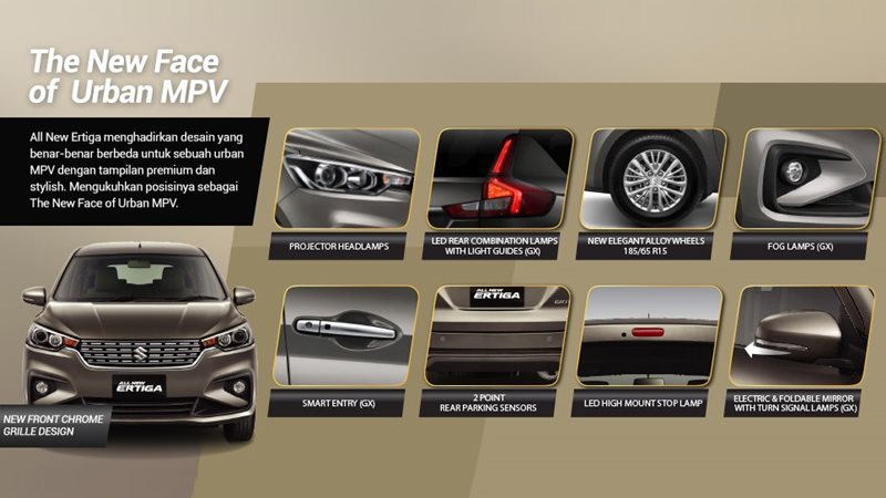 Xe MPV 7 chỗ Suzuki Ertiga 2019 thế hệ mới - Ảnh 4