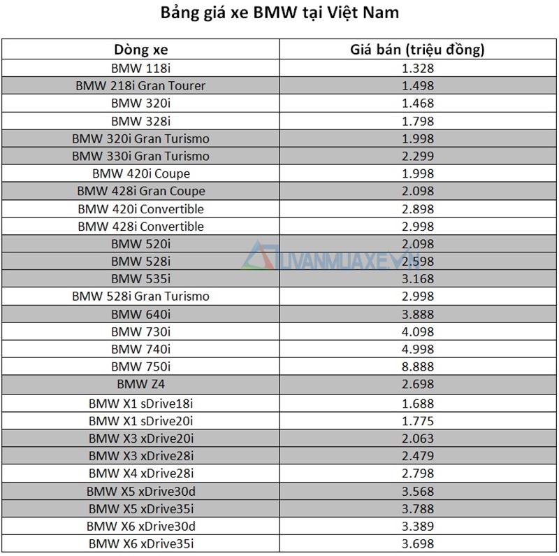 Bảng giá xe BMW tại Việt Nam - Ảnh 2