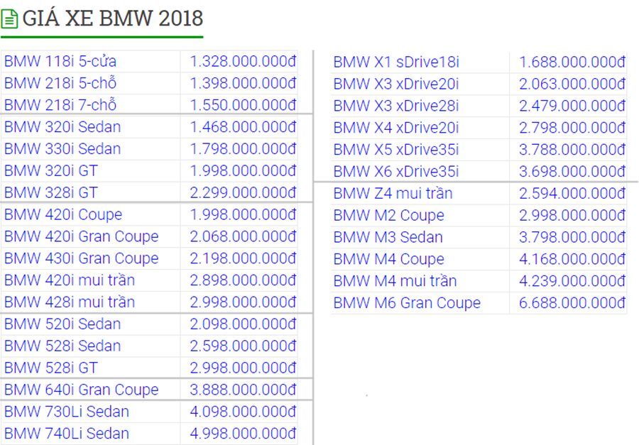 Bảng giá xe BMW chính hãng tại Việt Nam tháng 11-12/2018 - Ảnh 2