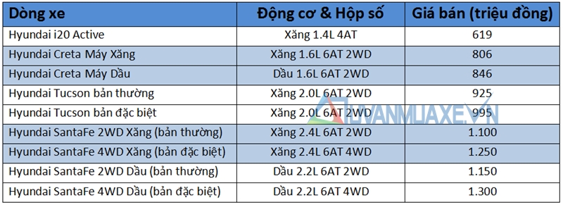 Bảng giá xe Hyundai tại Việt Nam năm 2017 - Ảnh 3