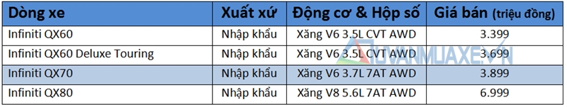 Bảng giá xe Infiniti tại Việt Nam năm 2017 - Ảnh 2
