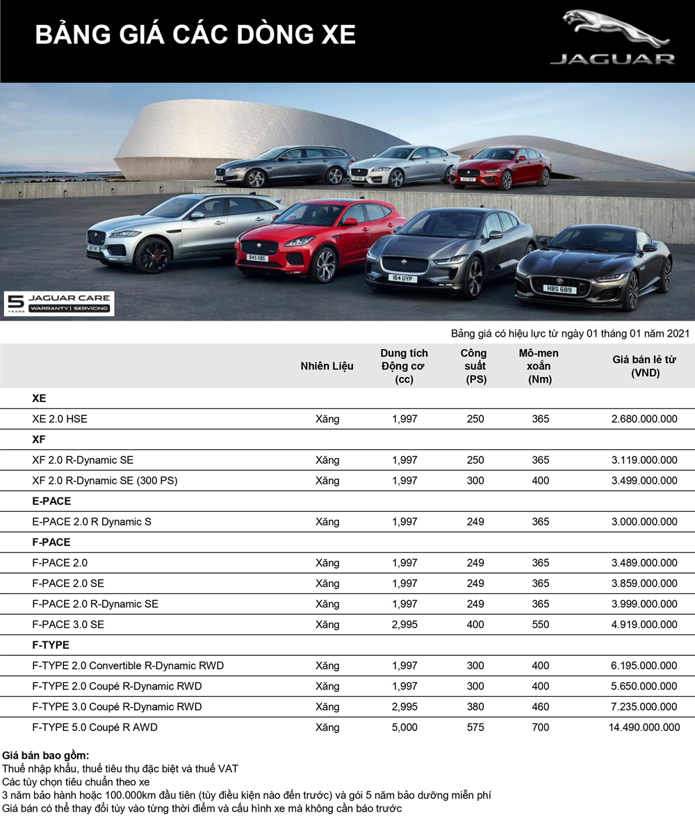 Giá xe Jaguar 2021 tại Việt Nam - XE, XF, E-Pace, F-Pace, F-Type - Ảnh 2