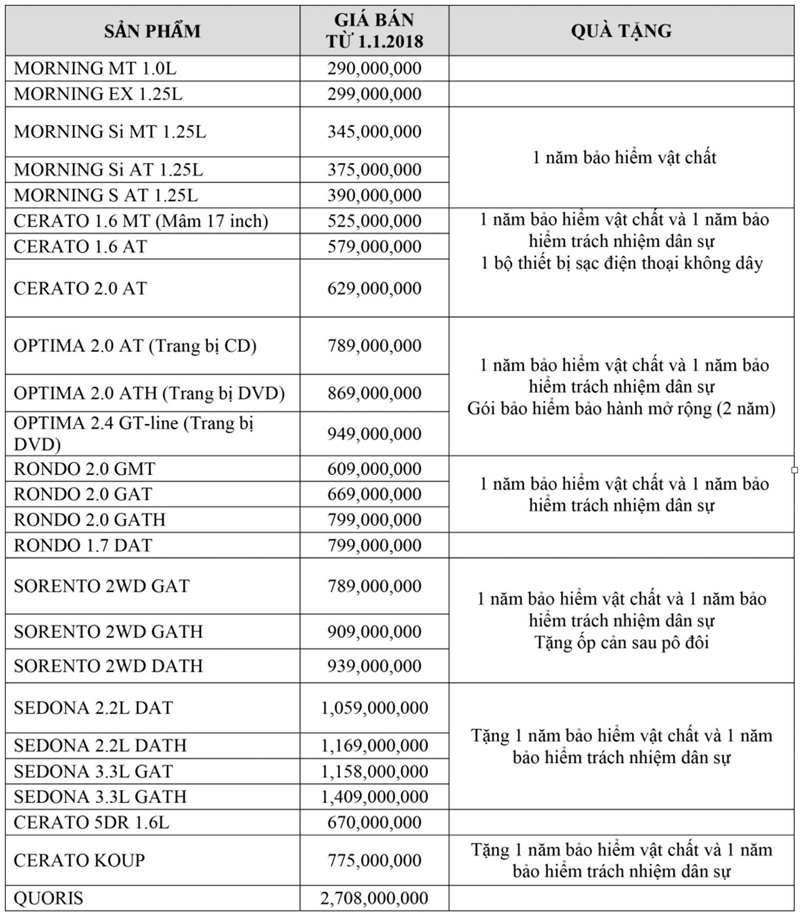 Bảng giá xe KIA và chương trình khuyến mãi mua xe tháng 1/2018 - Ảnh 2