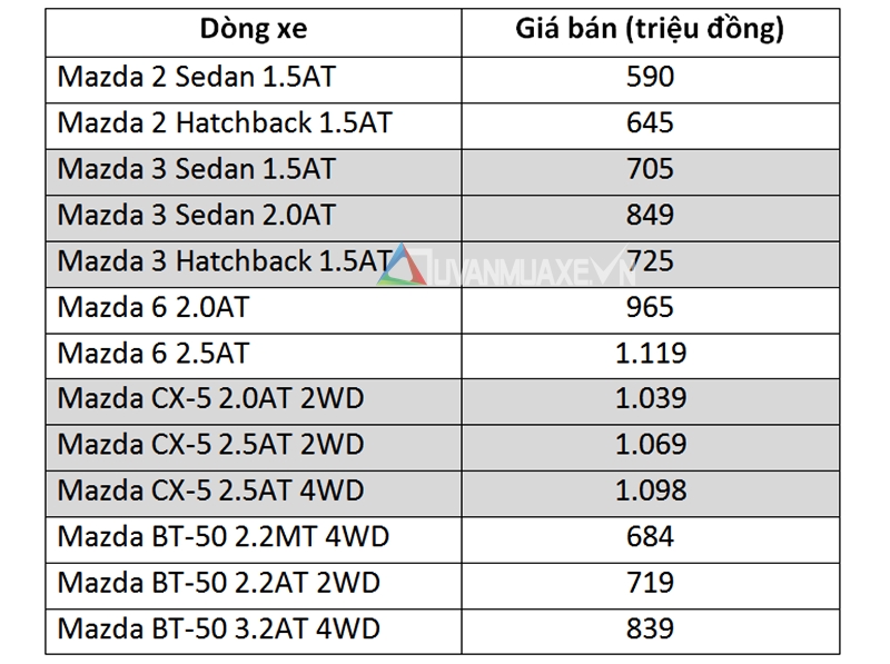 Bảng giá các dòng xe Mazda tại Việt Nam cập nhật tháng 7/2016 - Ảnh 2