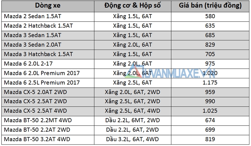 Bảng giá xe Mazda tại Viêt Nam năm 2017 - Ảnh 3