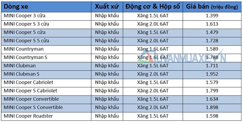 Bảng giá xe MINI tại Việt Nam năm 2017 - Ảnh 2