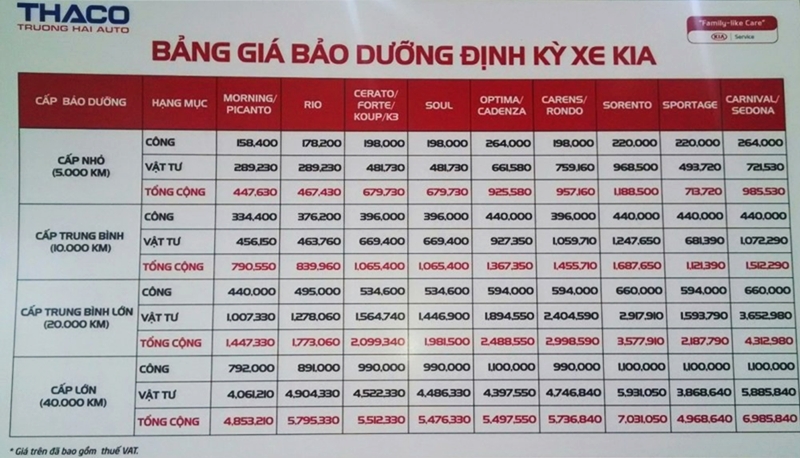 Bảng giá dịch vụ bảo dưỡng định kỳ xe ô tô KIA tại Việt Nam - Ảnh 3