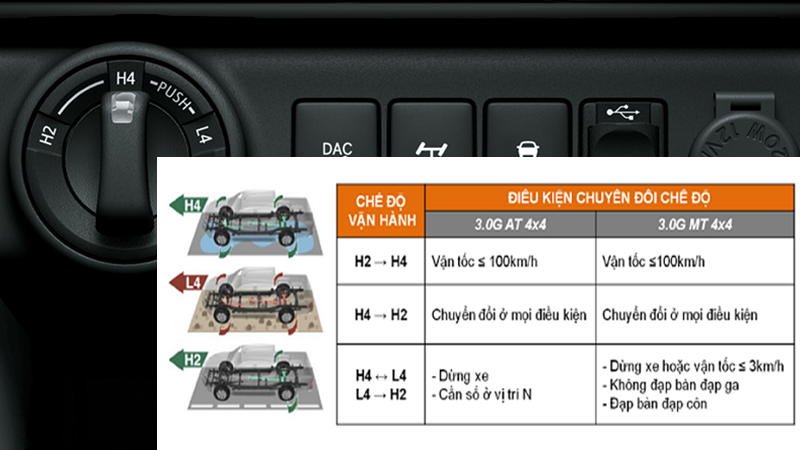 Hệ dẫn động 4 bánh 4x4 - 4WD trên xe ô tô - Sử dụng và ưu nhược điểm - Ảnh 4