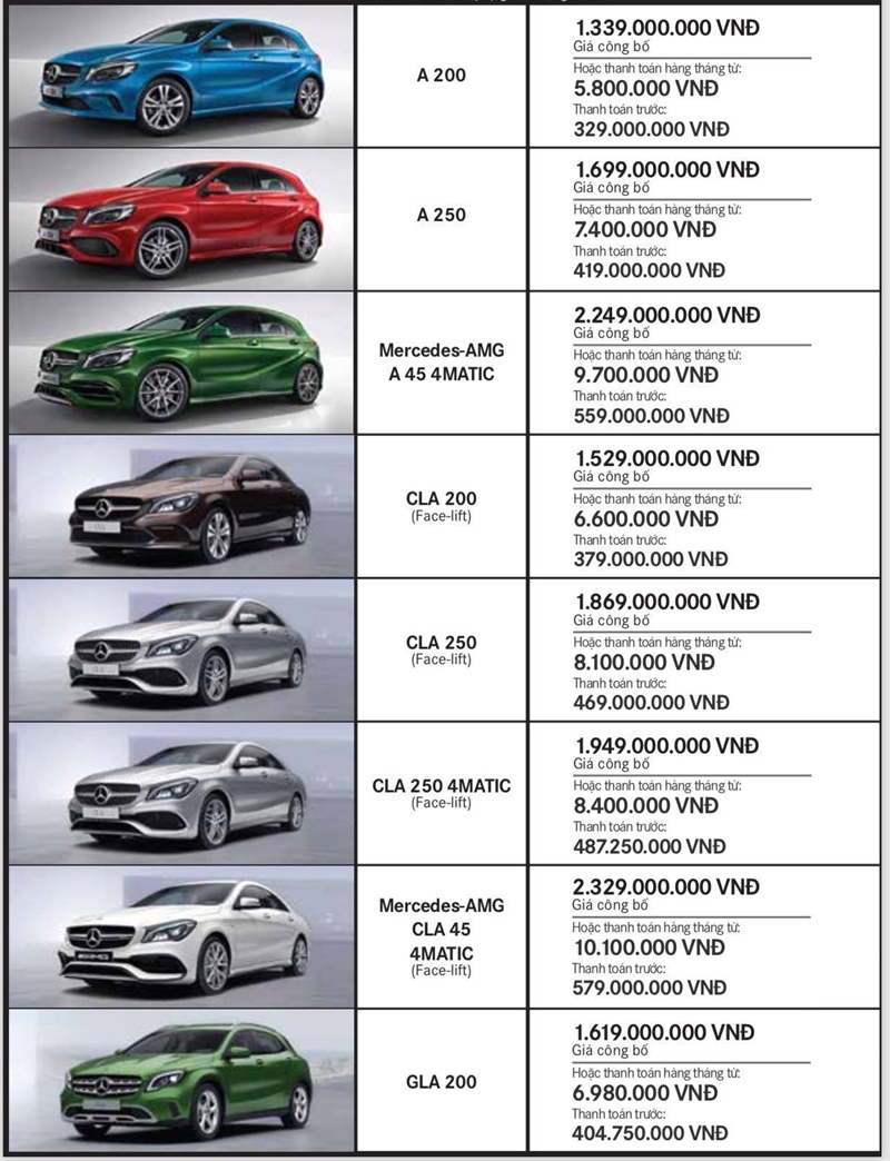 Bảng giá xe Mercedes Việt Nam từ 1/1/2018