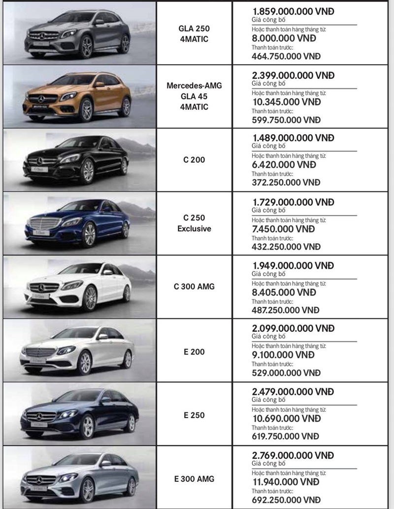 Bảng giá xe Mercedes Việt Nam từ 1/1/2018