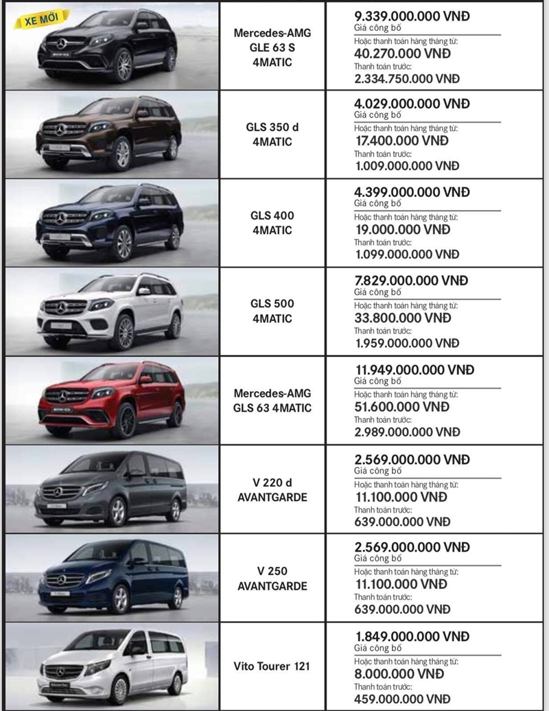 Bảng giá xe Mercedes Việt Nam từ 1/1/2018 - Ảnh 4