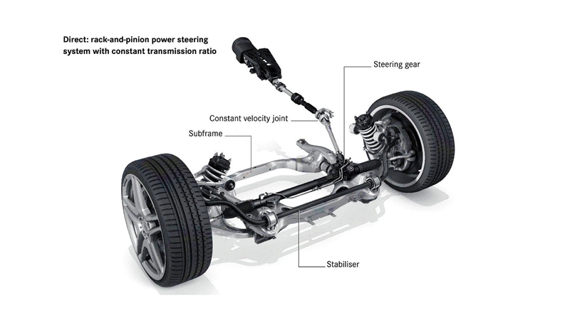 Tìm hiểu hệ thống lái trợ lực điện EPS trên ô tô - Ảnh 1
