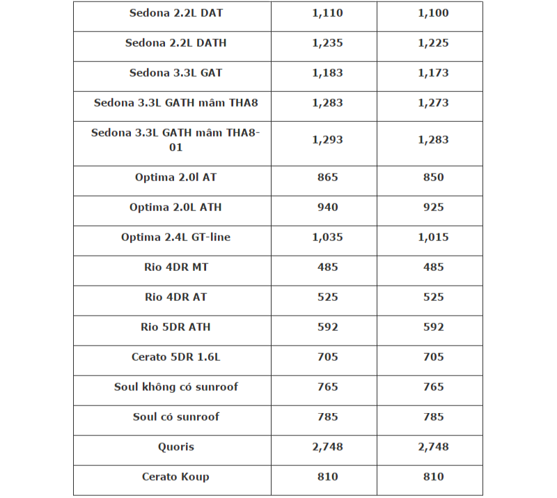 Bảng giá và chương trình khuyến mãi mua xe Kia tháng 3/2017 - Ảnh 3