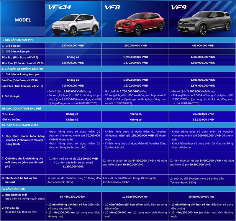 Bảng giá và ưu đãi mua xe ô tô điện VinFast tháng 10/2023 - Ảnh 3