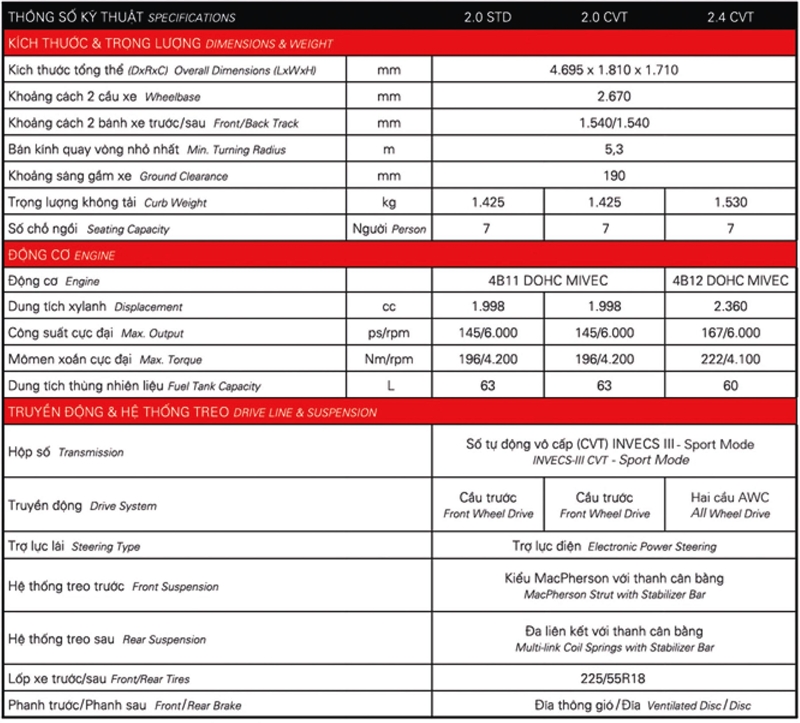 Thông số và trang bị chi tiết xe Mitsubishi Outlander 2018 lắp ráp - Ảnh 6