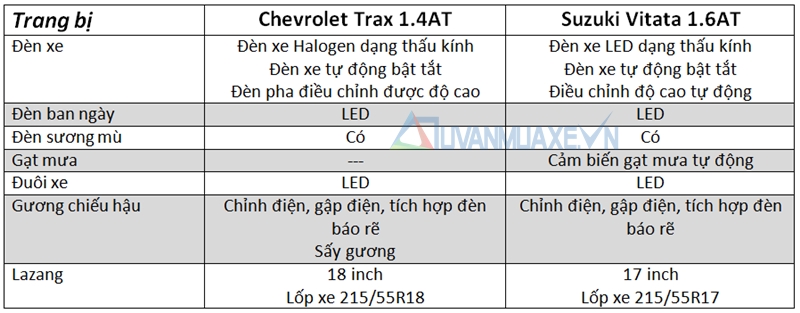 So sánh xe Suzuki Vitara và Chevrolet Trax 2017 - Ảnh 3