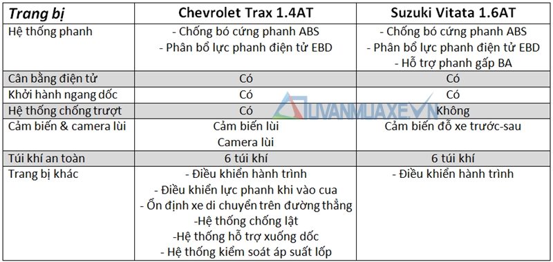 So sánh xe Suzuki Vitara và Chevrolet Trax 2017 - Ảnh 5