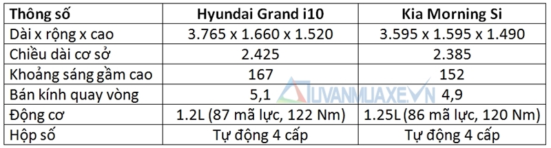 So sánh xe Hyundai Grand i10 và Kia Morning 2016 - Ảnh 4