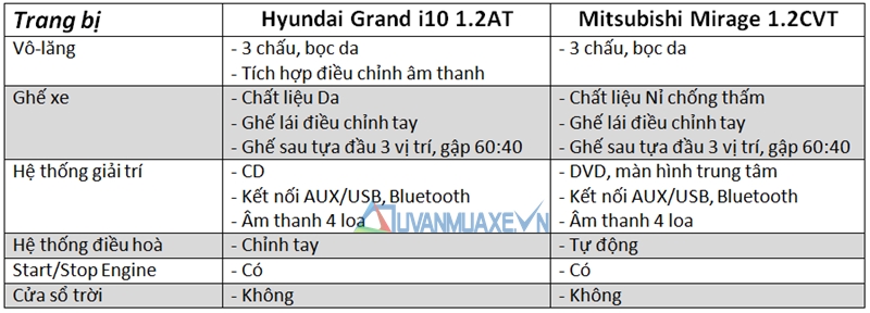 So sánh xe Hyundai Grand i10 và Mitsubishi Mirage - Ảnh 4