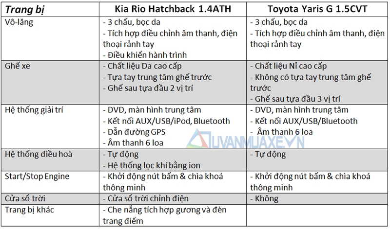 So sánh xe Kia Rio Hatchback và Toyota Yaris 2016 - Ảnh 10