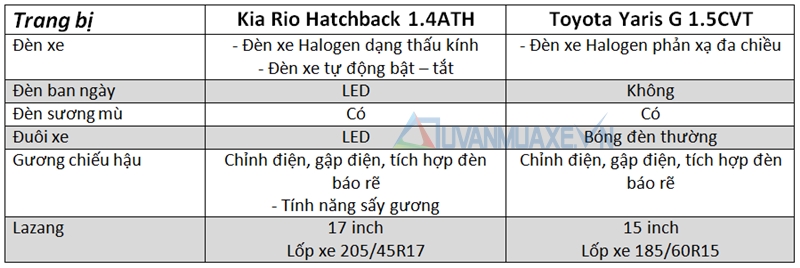 So sánh xe Kia Rio Hatchback và Toyota Yaris 2016 - Ảnh 7