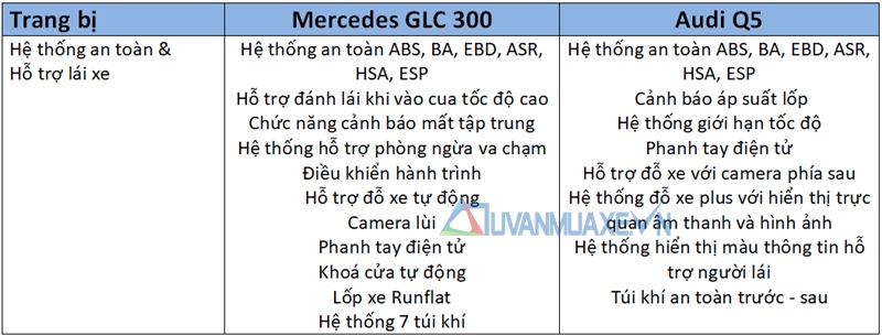 So sánh xe Mercedes GLC và Audi Q5 2018 - Ảnh 12