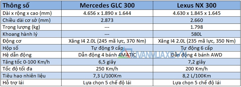 So sánh xe Mercedes GLC và Lexus NX 2018 - Ảnh 6
