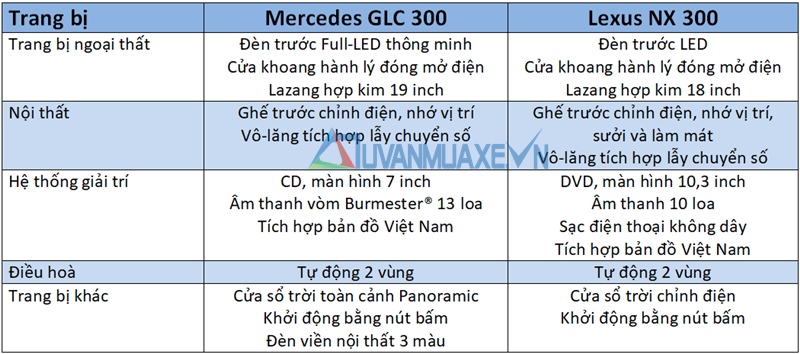 So sánh xe Mercedes GLC và Lexus NX 2018 - Ảnh 9