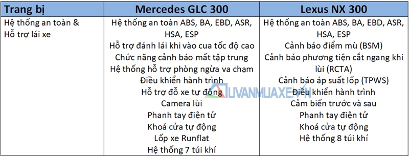 So sánh xe Mercedes GLC và Lexus NX 2018 - Ảnh 12