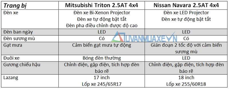 So sánh xe Mitsubishi Triton 2.5AT 4x4 và Nissan Navara VL 2016 - Ảnh 7