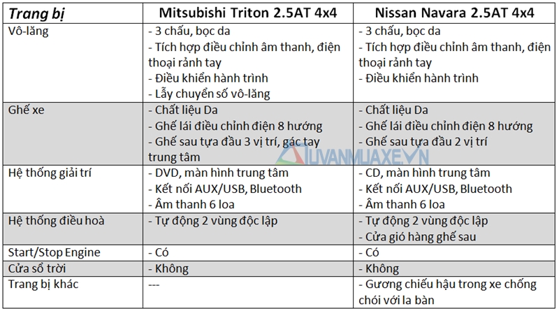 So sánh xe Mitsubishi Triton 2.5AT 4x4 và Nissan Navara VL 2016 - Ảnh 9