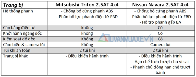 So sánh xe Mitsubishi Triton 2.5AT 4x4 và Nissan Navara VL 2016 - Ảnh 11