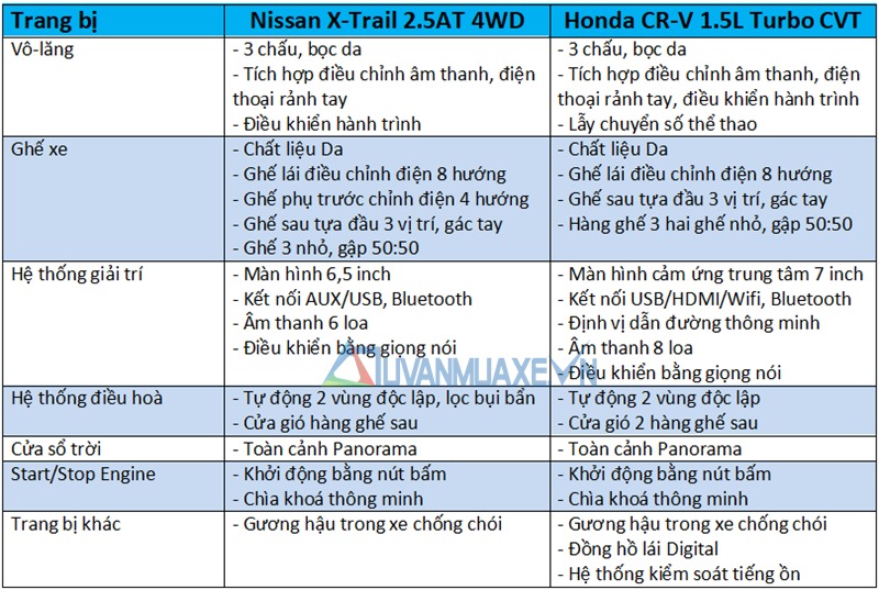 So sánh xe Nissan X-Trail và Honda CR-V 2018 bản 7 chỗ - Ảnh 10
