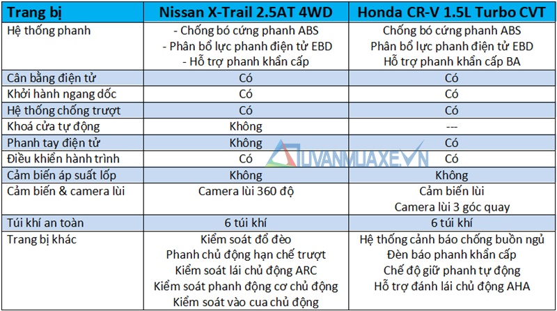 So sánh xe Nissan X-Trail và Honda CR-V 2018 bản 7 chỗ - Ảnh 13
