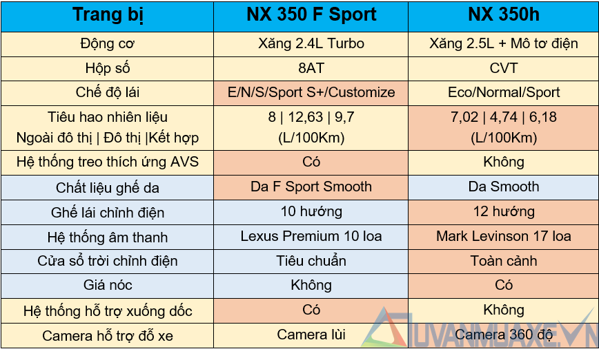 So sánh khác biệt 2 phiên bản xe Lexus NX 2023 - Ảnh 4