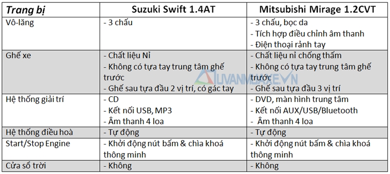 So sánh xe Suzuki Swift và Mitsubishi Mirage 2016 - Ảnh 4