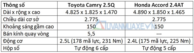 So sánh xe Toyota Camry và Honda Accord 2016 - Ảnh 3