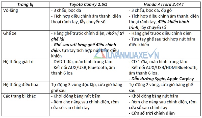So sánh xe Toyota Camry và Honda Accord 2016 - Ảnh 8