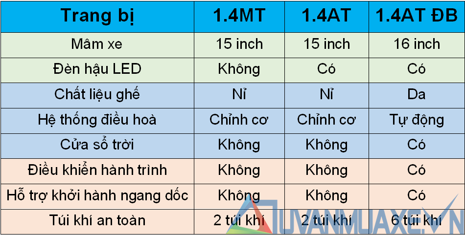 So sánh trang bị 3 phiên bản Hyundai Accent 2020 bán tại Việt Nam - Ảnh 7
