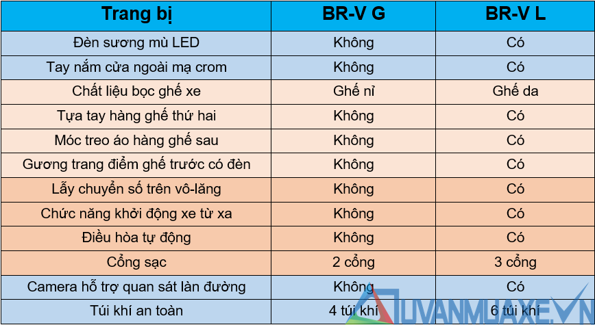 Thông số kỹ thuật và trang bị xe Honda BR-V 2023 tại Việt Nam - Ảnh 5