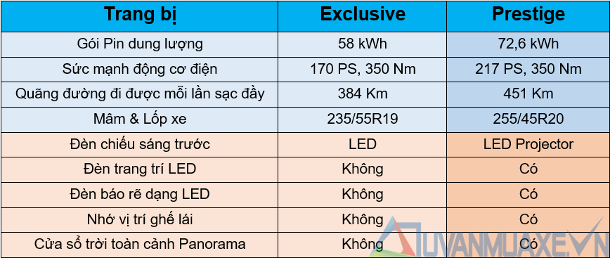 So sánh khác biệt 2 phiên bản xe Hyundai IONIQ 5 bán tại Việt Nam - Ảnh 4